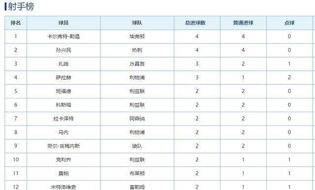 天博- 曼城德比战完胜曼联，登顶积分榜  